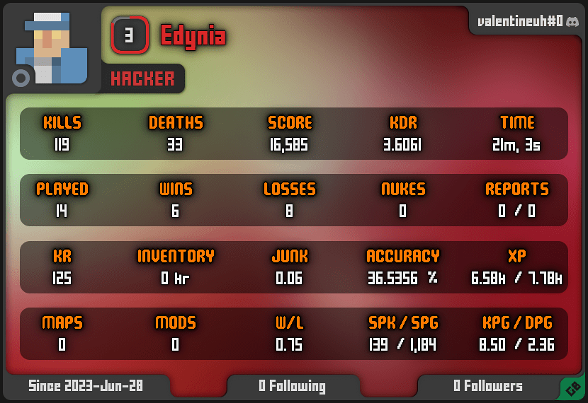 Edynia | Level 3 | Hacker Tagged