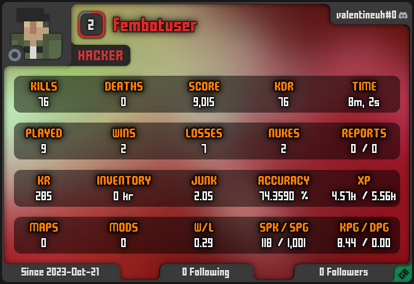 Fembotuser | Level 2 | Hacker Tagged