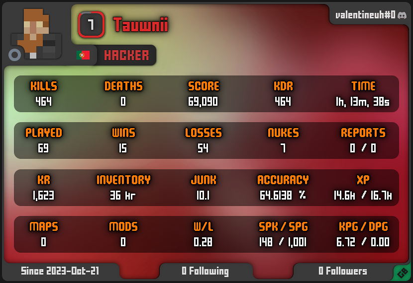 Tauwnii | Level 7 | Hacker Tagged