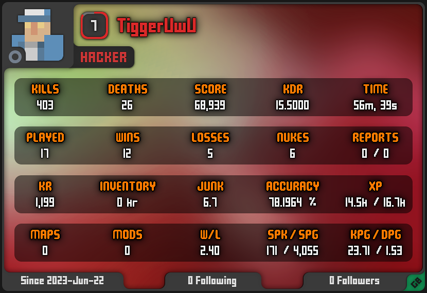 TiggerUwU | Level 7 | Hacker Tagged