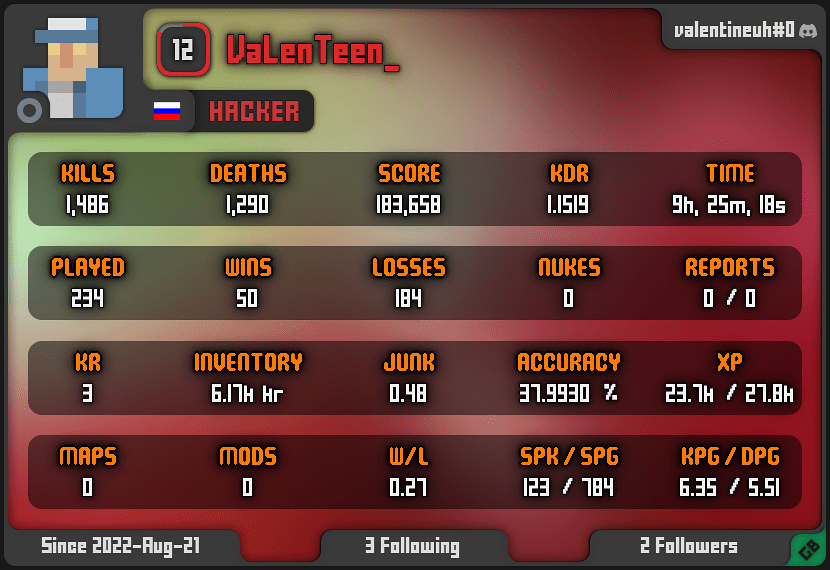 VaLenTeen_ | Level 12 | Hacker Tagged