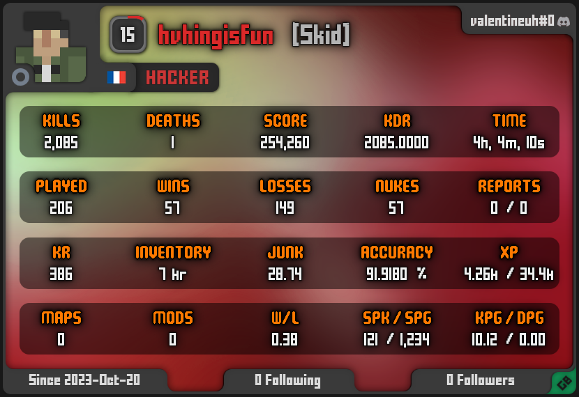 hvhingisfun | Level 15 | Hacker Tagged